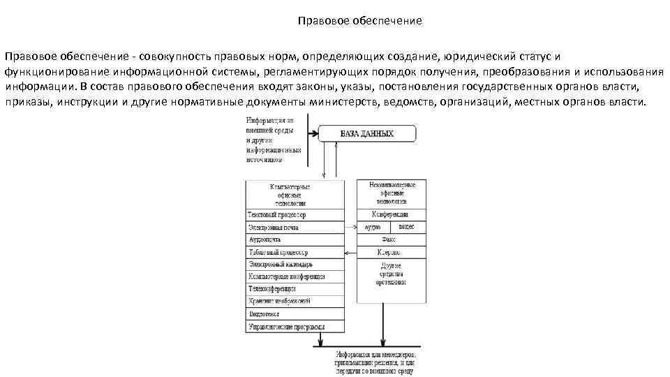 Правовое обеспечение - совокупность правовых норм, определяющих создание, юридический статус и функционирование информационной системы,