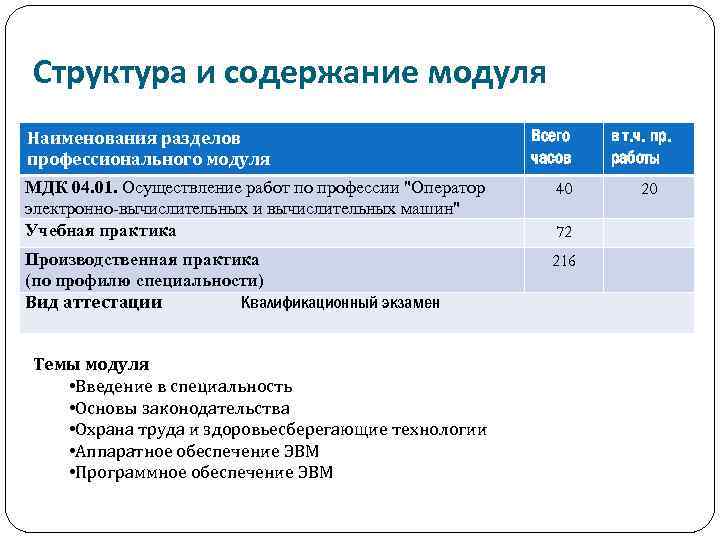 Структура и содержание модуля Наименования разделов профессионального модуля Всего часов МДК 04. 01. Осуществление