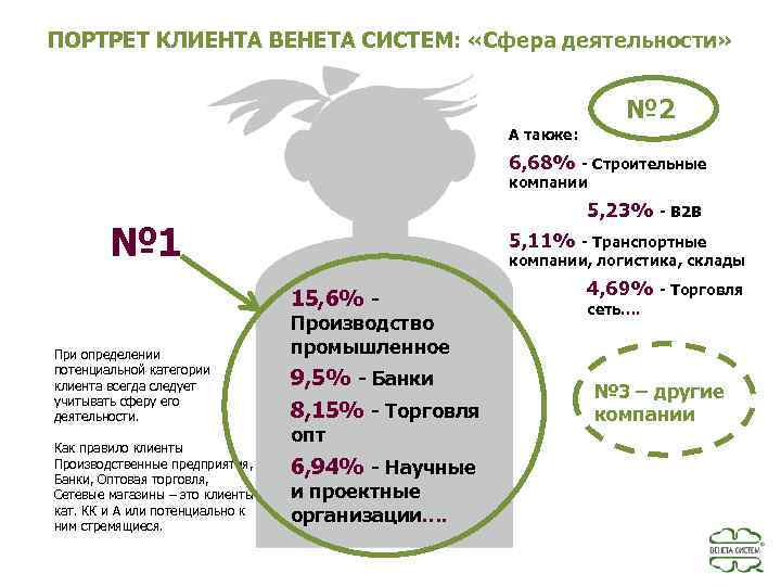 Ооо клиента. Портрет потенциального покупателя пример. Портрет клиента. Типовой портрет клиента. Портрет клиента покупателя.