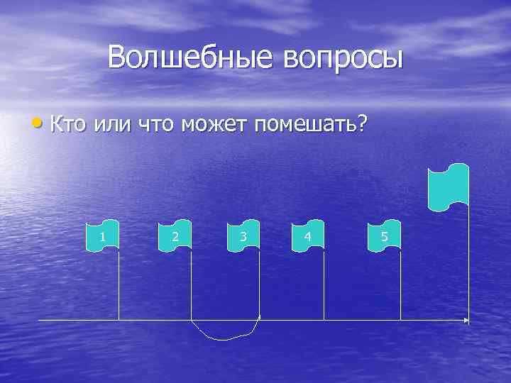 Волшебные вопросы • Кто или что может помешать? 1 2 3 4 5 