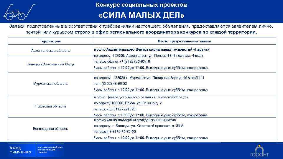Конкурс социальных проектов «СИЛА МАЛЫХ ДЕЛ» Заявки, подготовленные в соответствии с требованиями настоящего объявления,