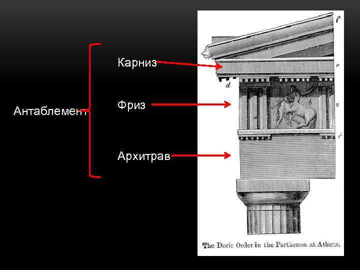 Карниз Антаблемент Фриз Архитрав 