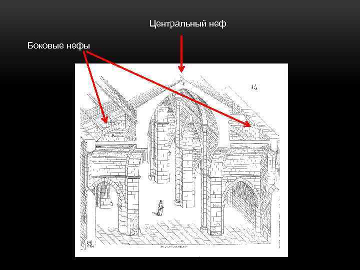 Центральный неф Боковые нефы 