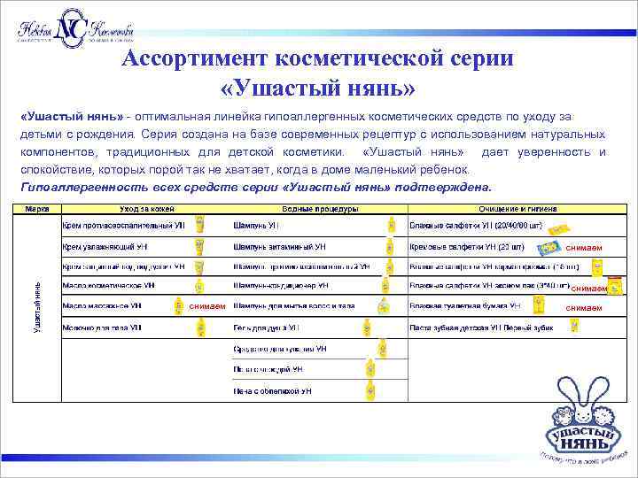 Ассортимент косметической серии «Ушастый нянь» - оптимальная линейка гипоаллергенных косметических средств по уходу за