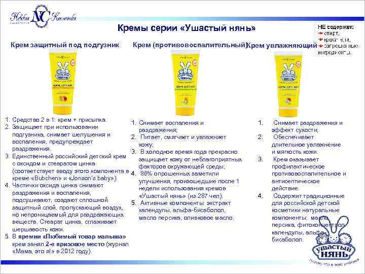 Кремы серии «Ушастый нянь» Крем защитный подгузник 1. Средство 2 в 1: крем +