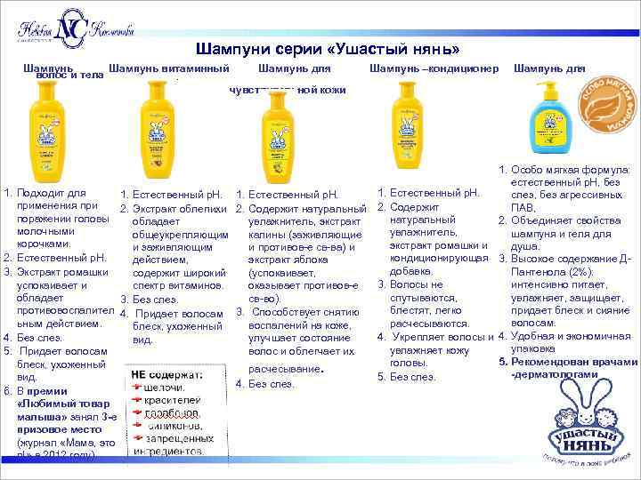 Шампуни серии «Ушастый нянь» Шампунь витаминный волос и тела Шампунь для Шампунь –кондиционер Шампунь