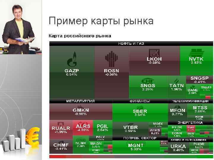 Пример карты рынка 