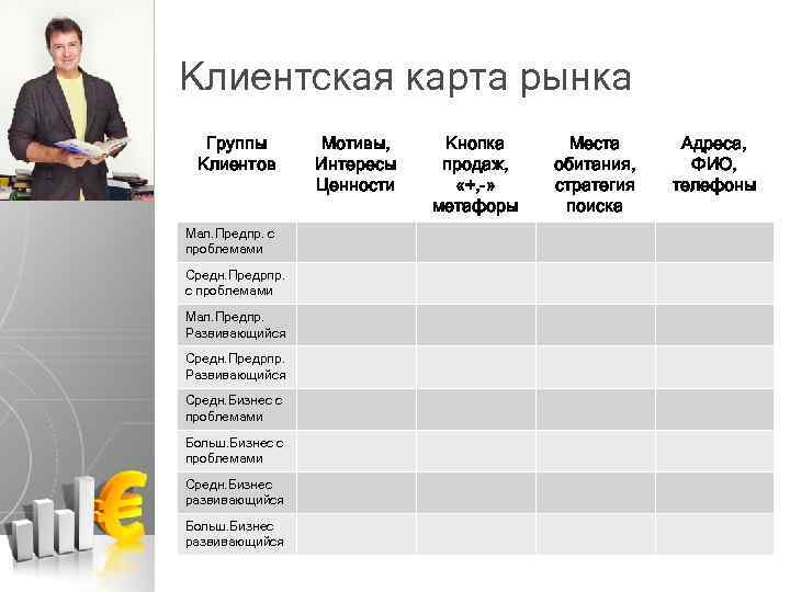 Клиентская карта рынка Группы Клиентов Мал. Предпр. с проблемами Средн. Предрпр. с проблемами Мал.