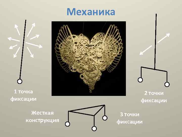 Механика 1 точка фиксации Жесткая конструкция 2 точки фиксации 3 точки фиксации 