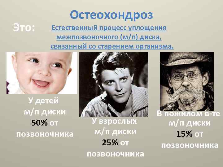 Это: Остеохондроз Естественный процесс уплощения межпозвоночного (м/п) диска, связанный со старением организма. У детей