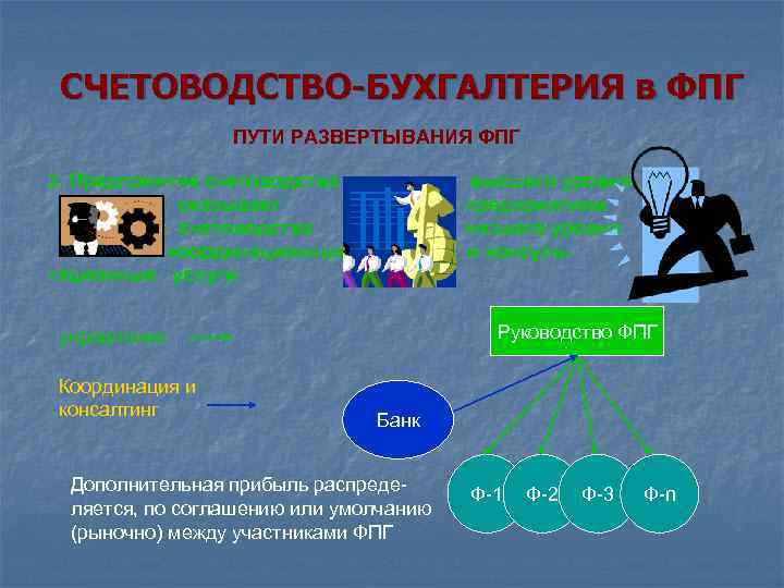 СЧЕТОВОДСТВО-БУХГАЛТЕРИЯ в ФПГ ПУТИ РАЗВЕРТЫВАНИЯ ФПГ 2. Предприятие счетоводства оказывает счетоводства координационные тационные услуги