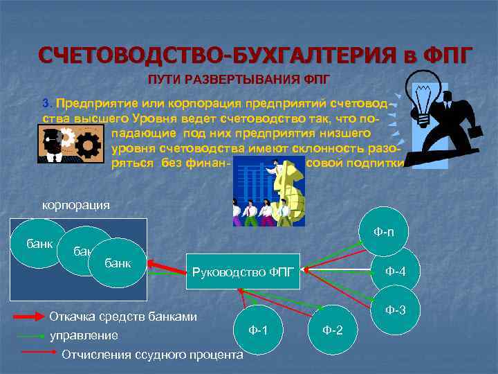 СЧЕТОВОДСТВО-БУХГАЛТЕРИЯ в ФПГ ПУТИ РАЗВЕРТЫВАНИЯ ФПГ 3. Предприятие или корпорация предприятий счетоводства высшего Уровня