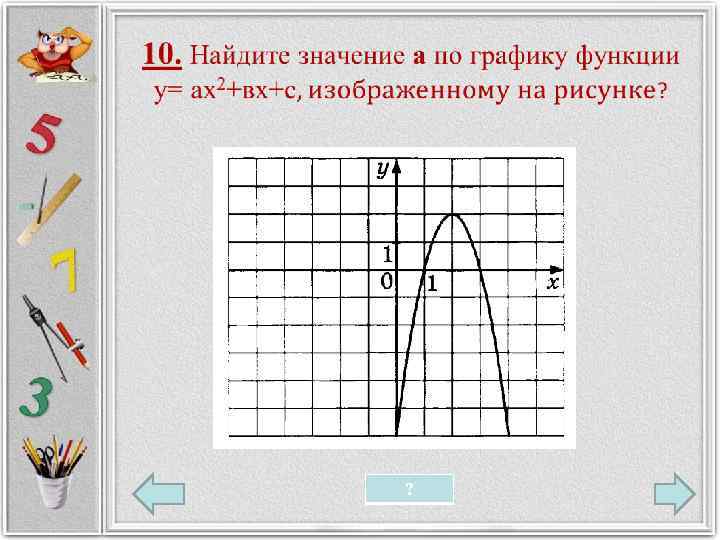 11 график какой из приведенных ниже функций изображен на рисунке