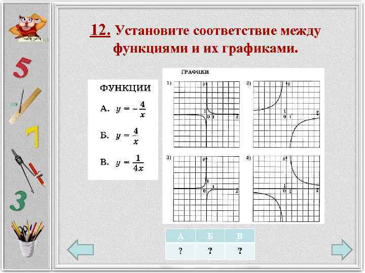 12. Установите соответствие между функциями и их графиками. А Б В ? ? ?