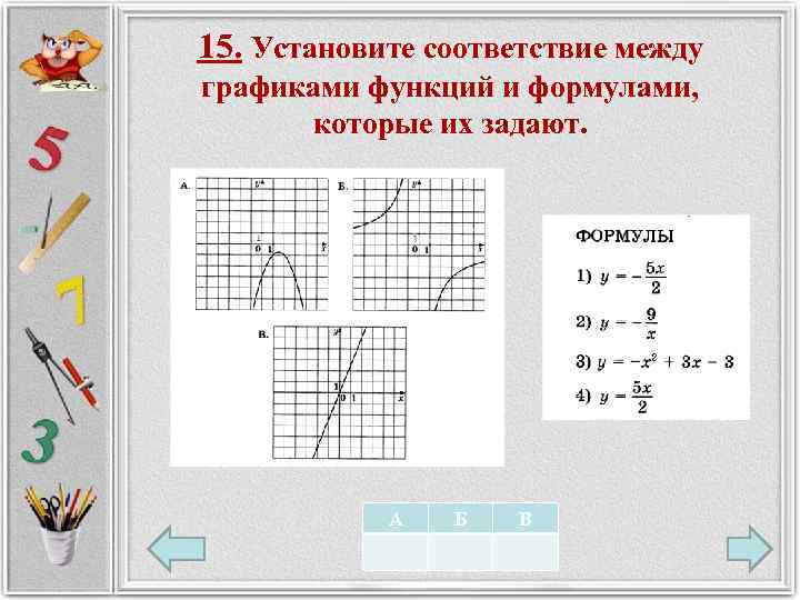 15. Установите соответствие между графиками функций и формулами, которые их задают. А Б В