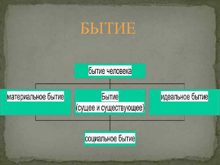 БЫТИЕ 