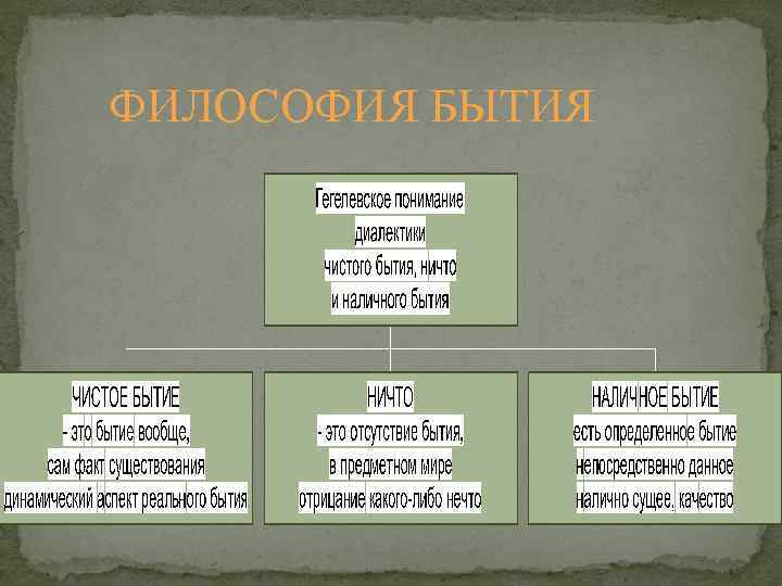 Философское бытие. Вывод бытие философии. Онтология проблема бытия в философии. Бытие онтология вывод. Бытие как минимальная онтология.