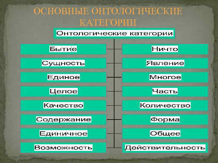 ОСНОВНЫЕ ОНТОЛОГИЧЕСКИЕ КАТЕГОРИИ 