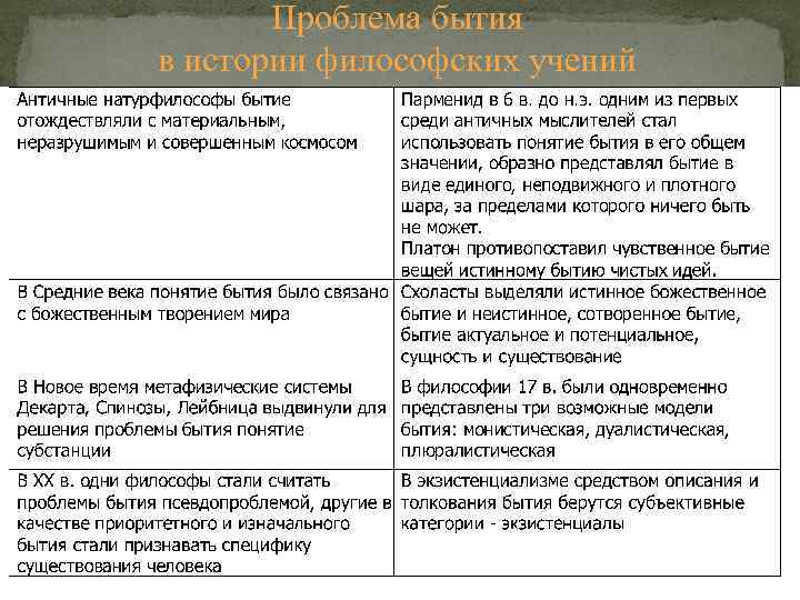 Монистическая картина мира характерна для философии кого