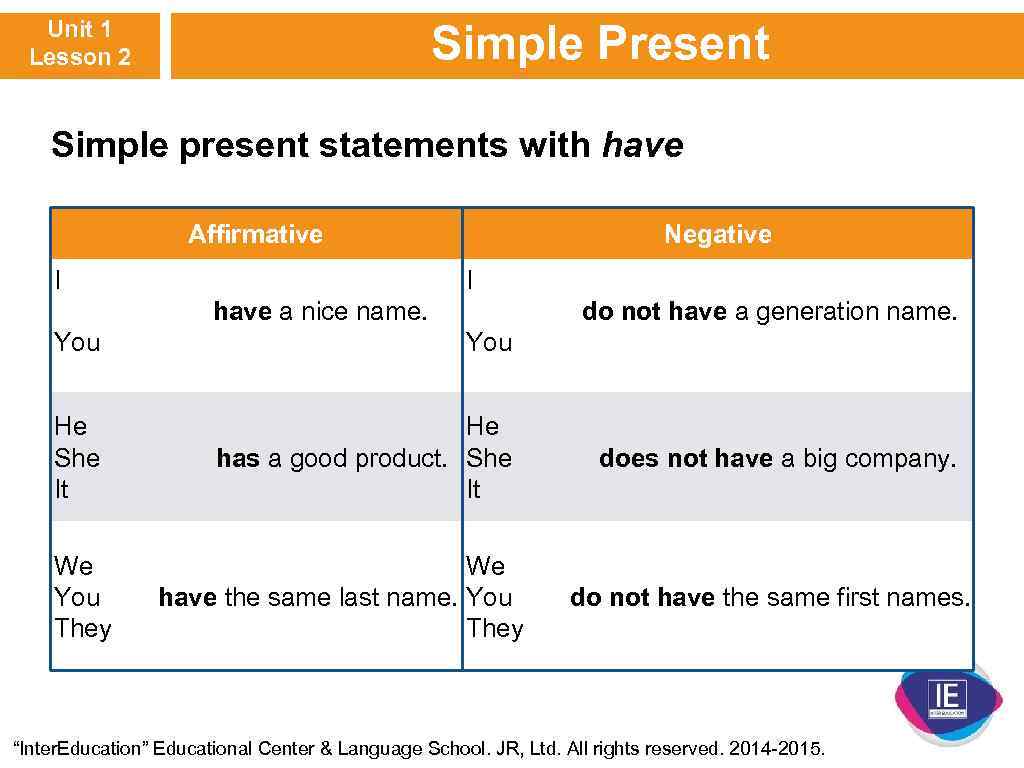Unit 1 Lesson 2 Simple Present Simple present statements with have Affirmative I Negative