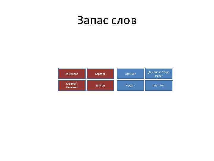 Запас слов Командор Берсерк Архимаг ДемонологЭкзо рцист Стрелок Налетчик Шпион Колдун Маг Рун 