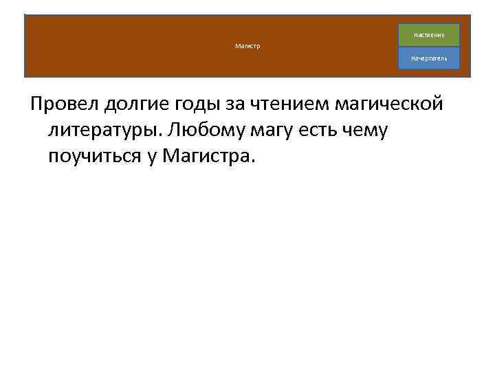 Наставник Магистр Начертатель Провел долгие годы за чтением магической литературы. Любому магу есть чему