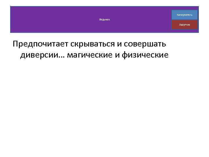 Начертатель Ведьмак Лазутчик Предпочитает скрываться и совершать диверсии… магические и физические 