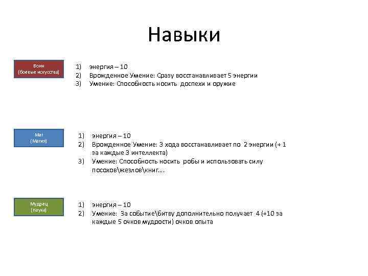 Навыки Воин (боевые искусства) Маг (Магия) 1) 2) 3) Мудрец (Наука) 1) 2) энергия