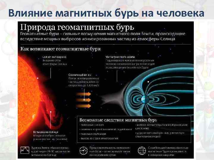 Влияние магнитных бурь на человека 