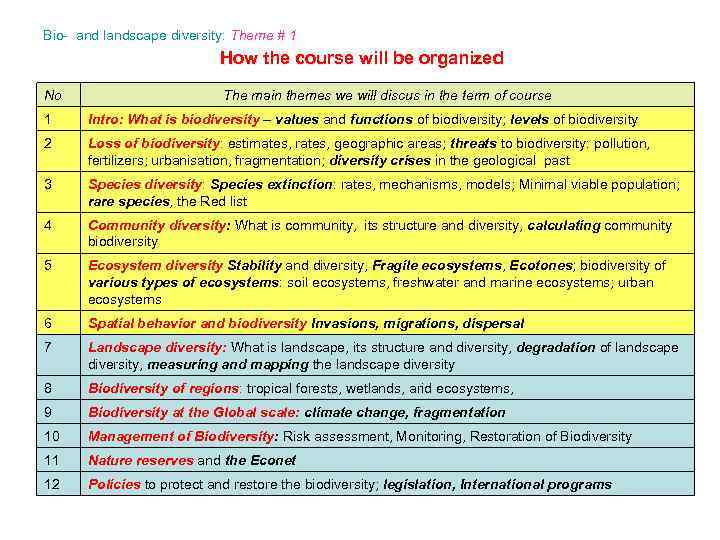 Bio- and landscape diversity: Theme # 1 How the course will be organized No