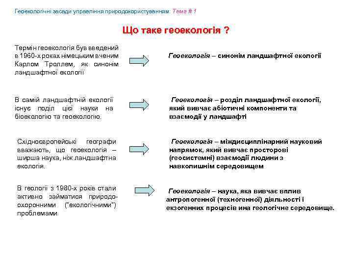 Геоекологічні засади управління природокористуванням: Tема # 1 Що таке геоекологія ? Термін геоекологія був