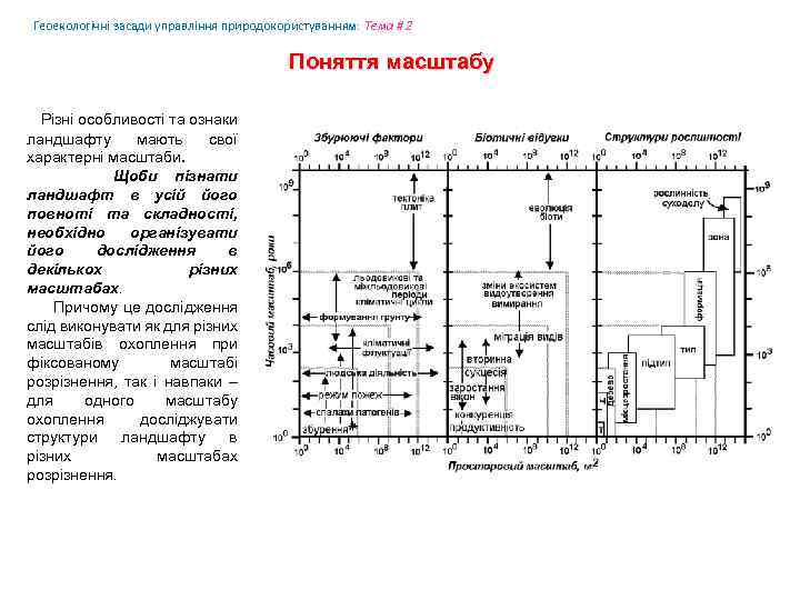 Геоекологічні засади управління природокористуванням: Tема # 2 Поняття масштабу Різні особливості та ознаки ландшафту