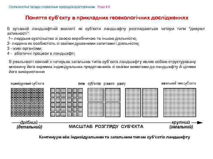 Геоекологічні засади управління природокористуванням: Tема # 4 Поняття суб’єкту в прикладних геоекологічних дослідженнях В