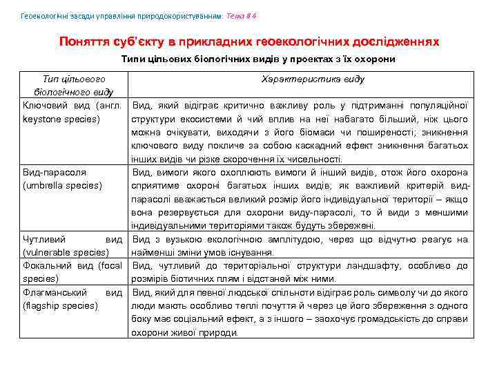 Геоекологічні засади управління природокористуванням: Tема # 4 Поняття суб’єкту в прикладних геоекологічних дослідженнях Типи