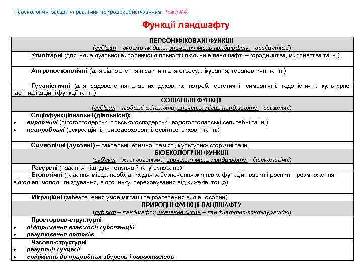 Геоекологічні засади управління природокористуванням: Tема # 4 Функції ландшафту ПЕРСОНІФІКОВАНІ ФУНКЦІЇ (суб'єкт – окрема