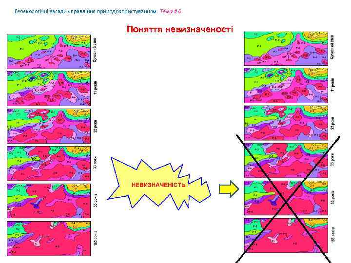 Геоекологічні засади управління природокористуванням: Tема # 6 Поняття невизначеності 