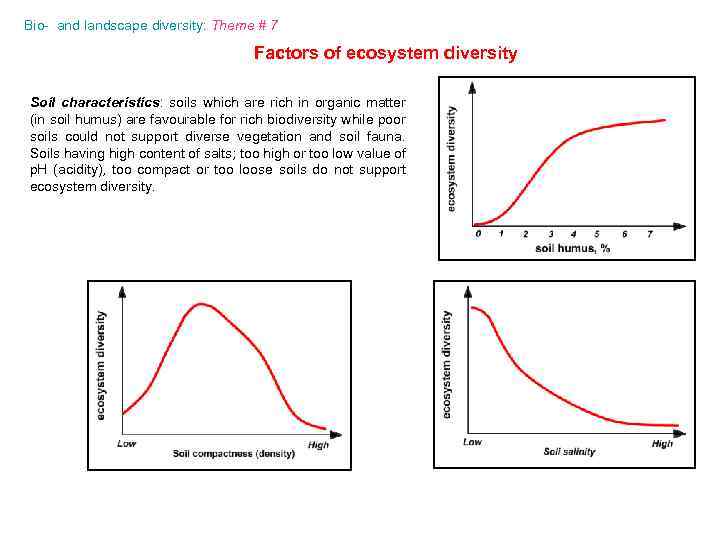 Bio- and landscape diversity: Theme # 7 Factors of ecosystem diversity Soil characteristics: soils