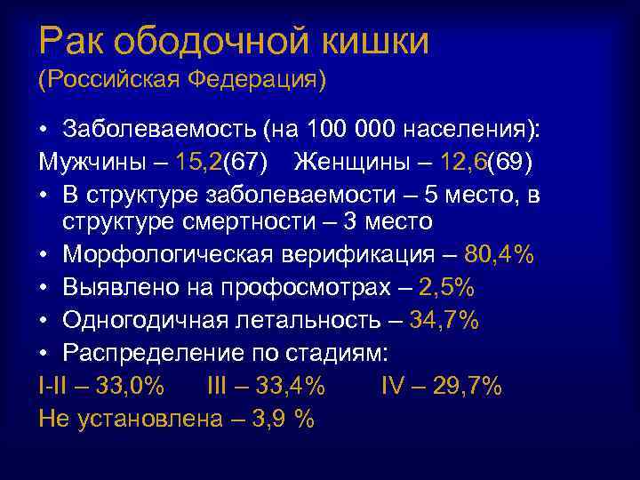 Рак ободочной кишки (Российская Федерация) • Заболеваемость (на 100 000 населения): Мужчины – 15,