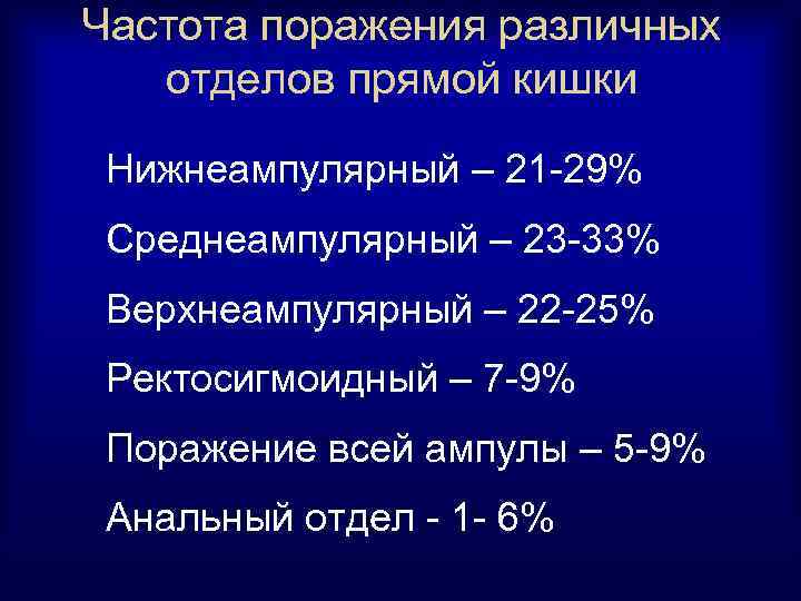 Частота поражения различных отделов прямой кишки Нижнеампулярный – 21 -29% Среднеампулярный – 23 -33%