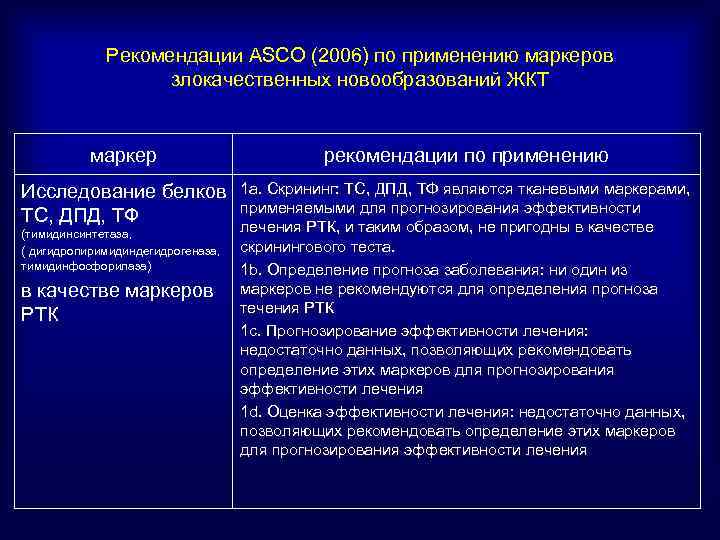 Рекомендации ASCO (2006) по применению маркеров злокачественных новообразований ЖКТ маркер рекомендации по применению Исследование