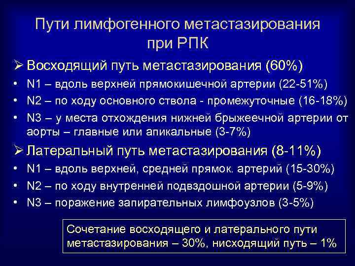 Пути лимфогенного метастазирования при РПК Ø Восходящий путь метастазирования (60%) • N 1 –