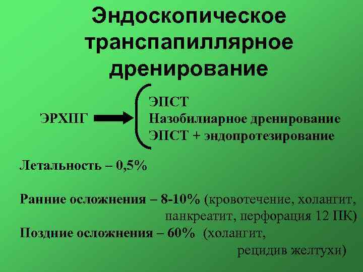 Эндоскопическое транспапиллярное дренирование ЭРХПГ ЭПСТ Назобилиарное дренирование ЭПСТ + эндопротезирование Летальность – 0, 5%