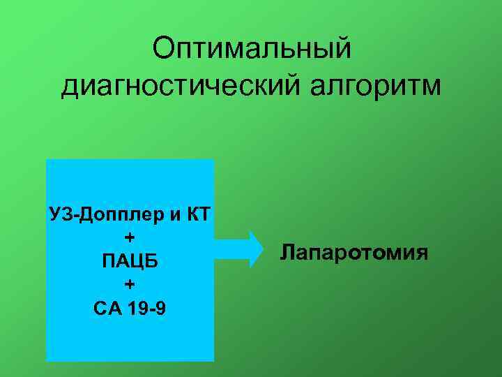 Оптимальный диагностический алгоритм УЗ-Допплер и КТ + ПАЦБ + СА 19 -9 Лапаротомия 