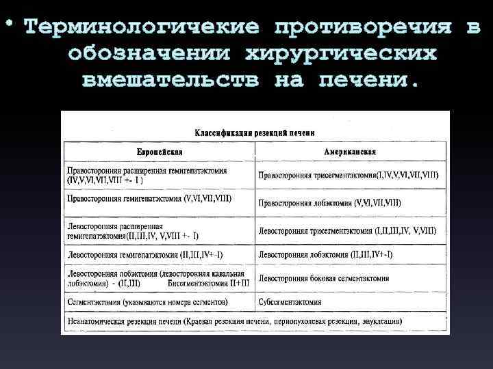  • Терминологичекие противоречия в обозначении хирургических вмешательств на печени. 