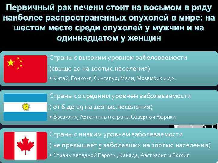 Первичный рак печени стоит на восьмом в ряду наиболее распространенных опухолей в мире: на