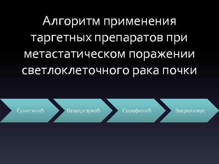 Алгоритм применения таргетных препаратов при метастатическом поражении светлоклеточного рака почки Сунитиниб Бевацизумаб Сорафиниб Эверолимус