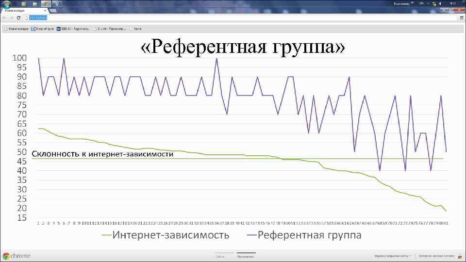  «Референтная группа» 