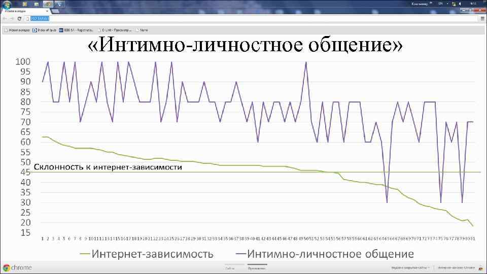  «Интимно-личностное общение» 