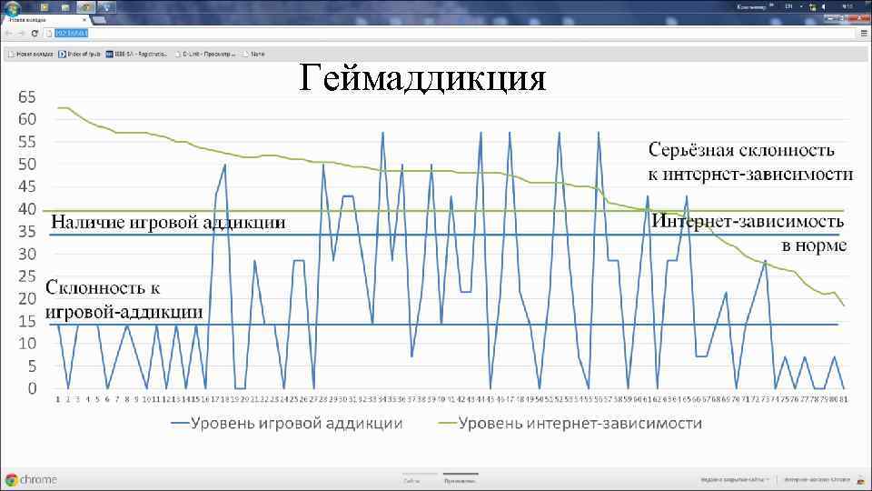 Геймаддикция 