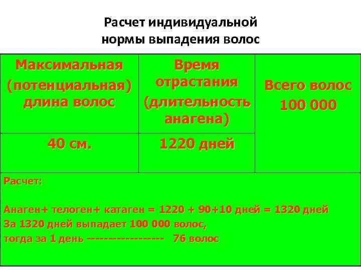 Расчет индивидуальной нормы выпадения волос Максимальная Время отрастания (потенциальная) Всего волос длина волос (длительность